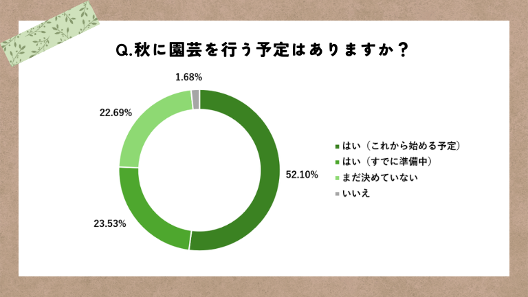 アンケート結果