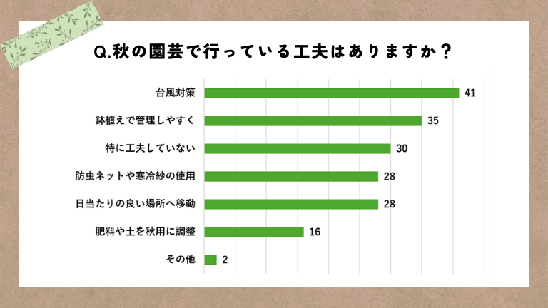 アンケート結果